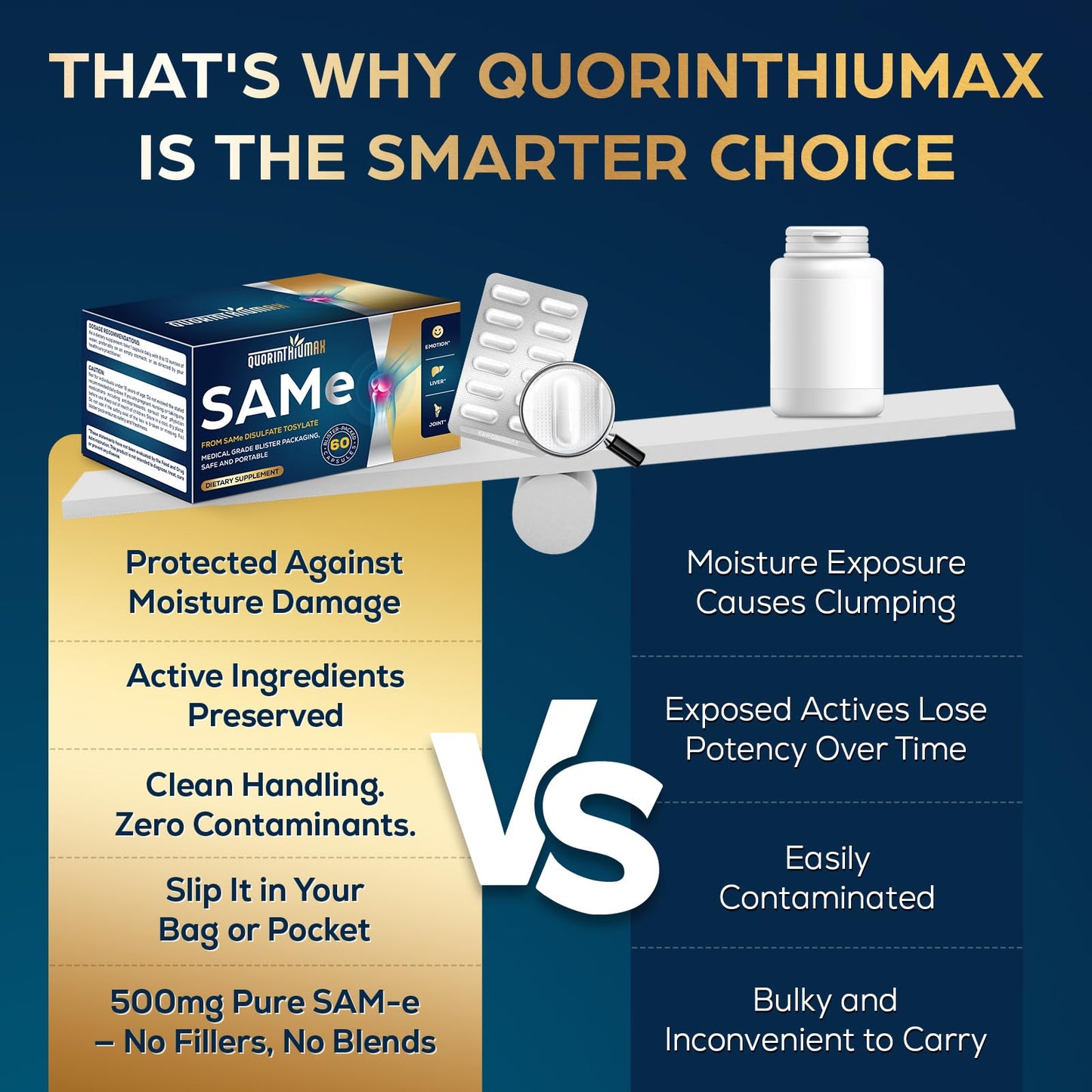 Quorinthiumax SAM-e 500mg | 25% Potent vs 400mg | Vegan | 60 Caps