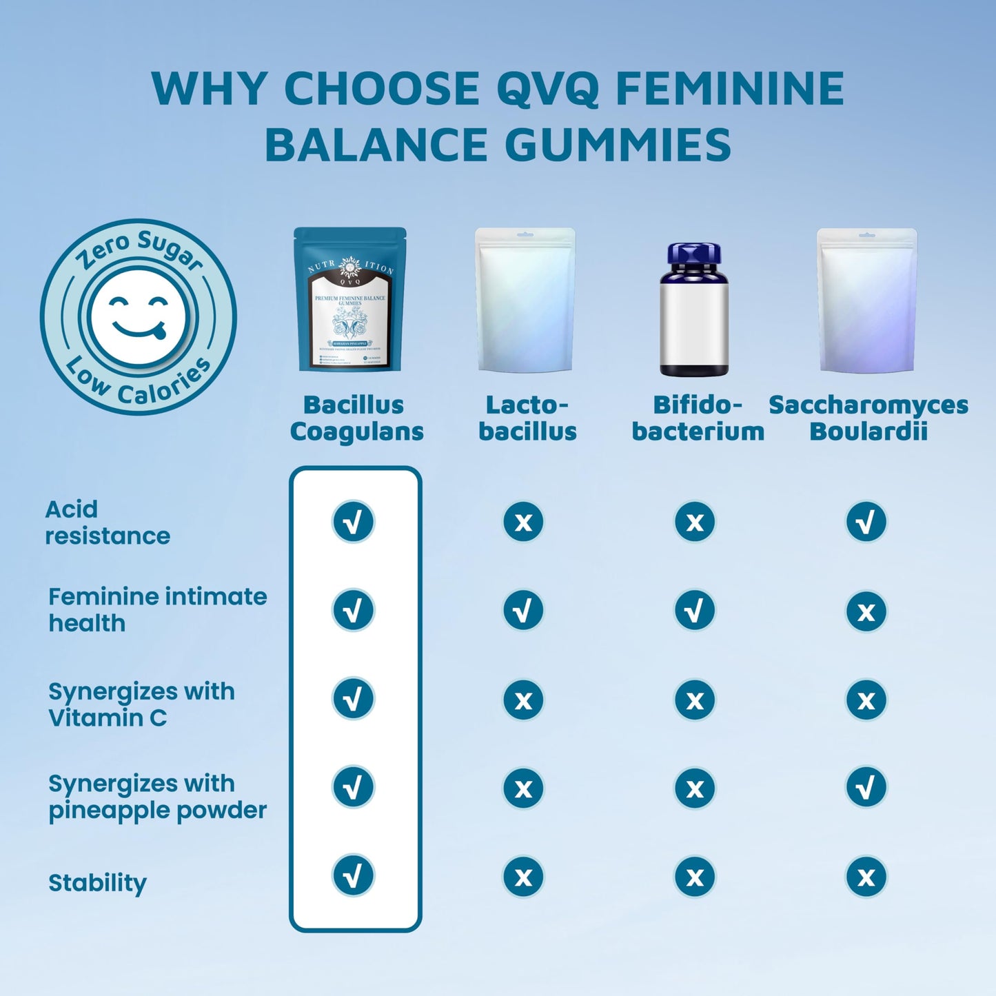 QVQ Pineapple pH Balance Gummies for Women's Health — Immune Support, Gluten-Free, Vegan Premium Feminine Balance (90 Count)
