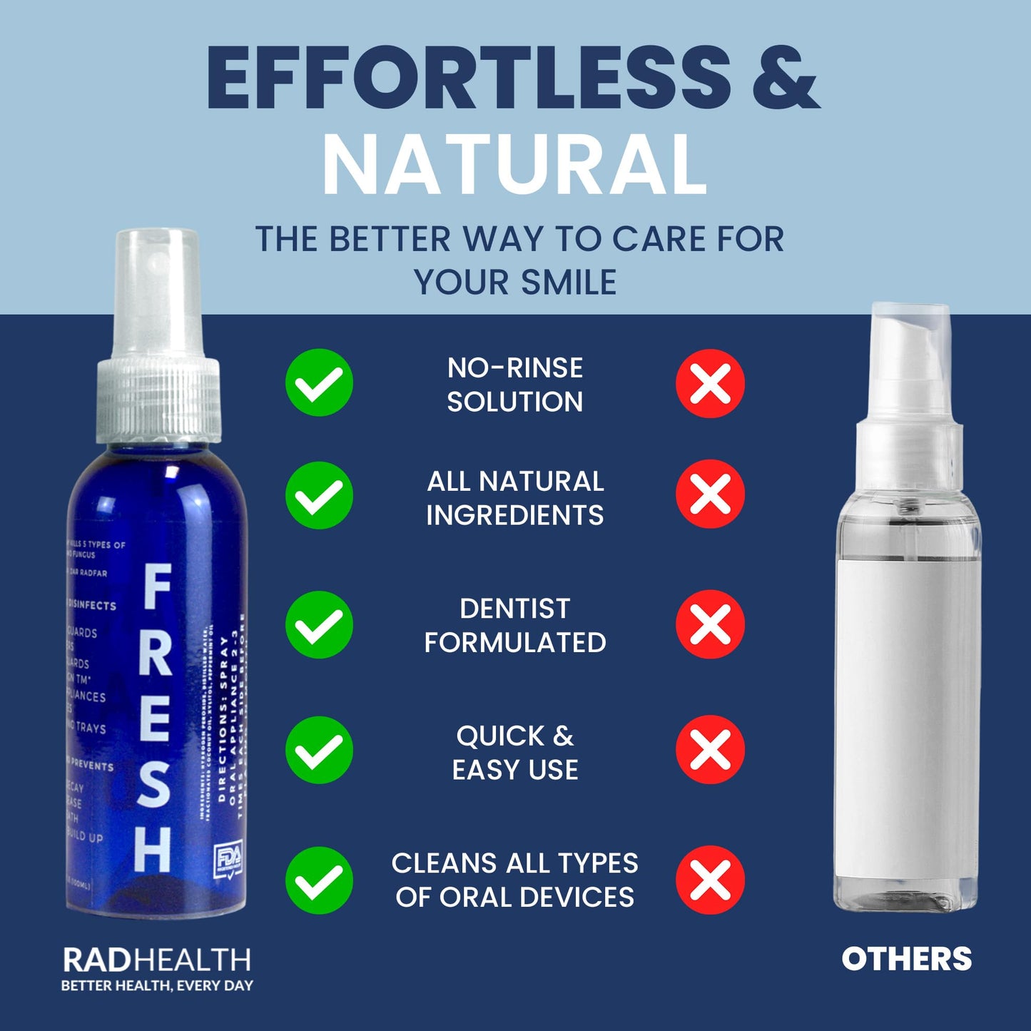 RAD FRESH Natural Mouth Guard Cleaner – 3.4 oz No-Rinse Formula for Aligners & Dentures