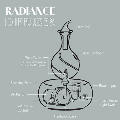 Radiance Nebulizing Diffuser – Pure Essential Oils, No Heat | Organic Aromas