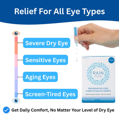 Rain Preservative Free Eye Drops | Contact Lens Friendly Artificial Tears | Pack of 2