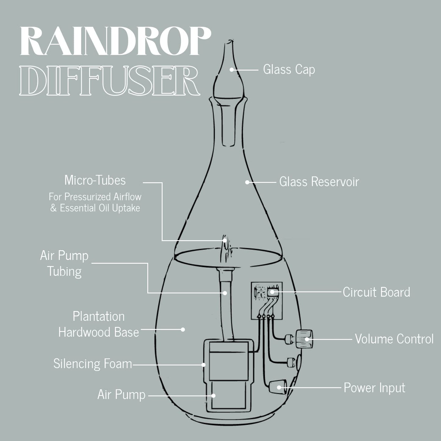 Raindrop 2.0 Waterless Glass Diffuser - Organic Aromas, Auto-Off, BPA-Free, Black