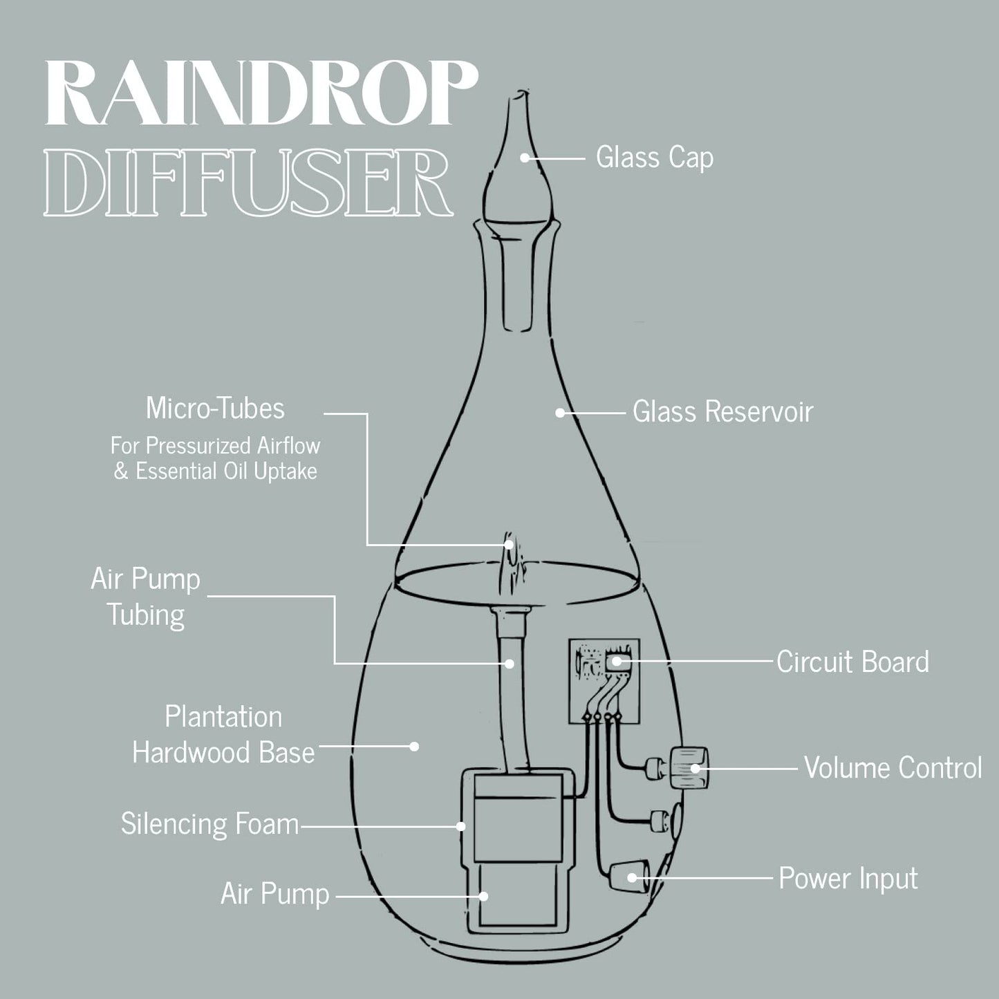 Organic Aromas Raindrop 2.0 Aromatherapy Diffuser - Waterless Glass Nebulizer, Auto-Off, BPA Free, Lightwood