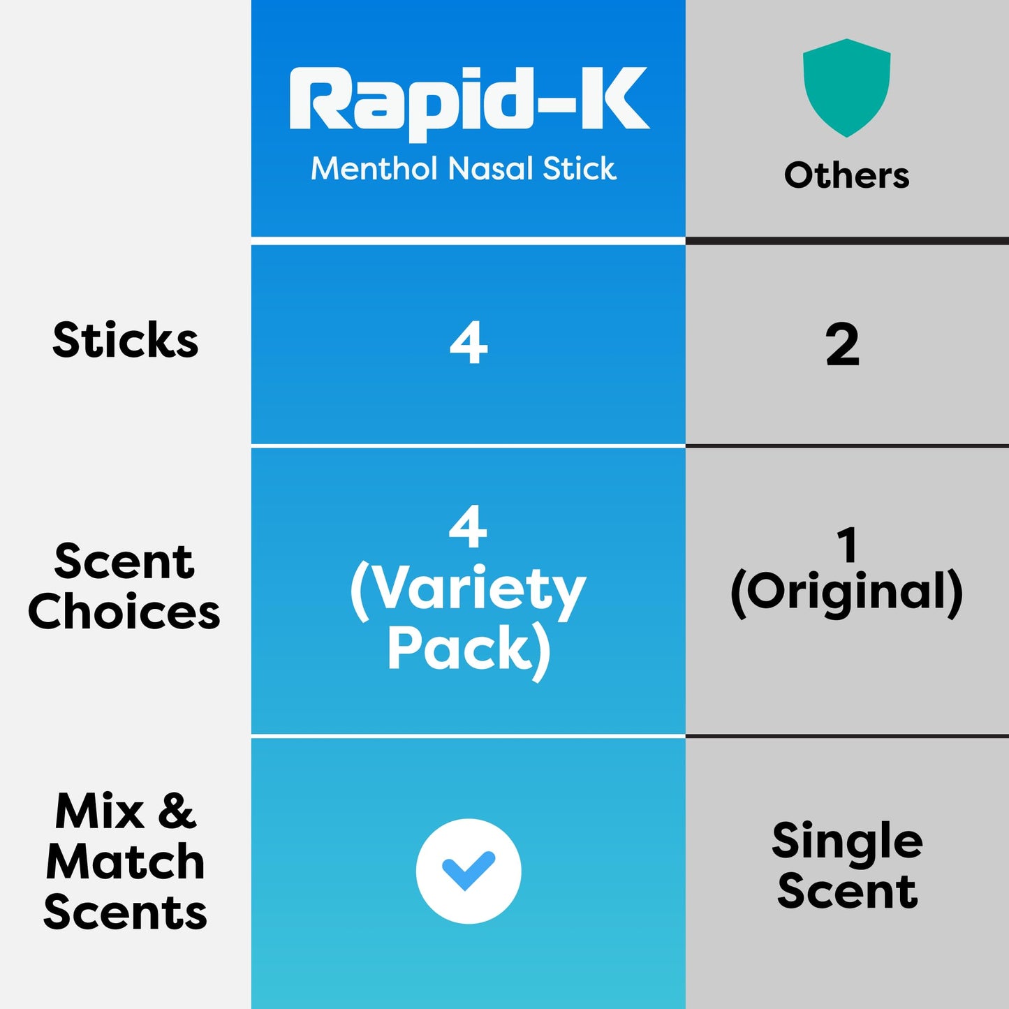 Rapid-K Nasal Sticks 4 Pack – Mint, Lavender, Tropical & Wintermint Inhalers for Quick Breathing Comfort