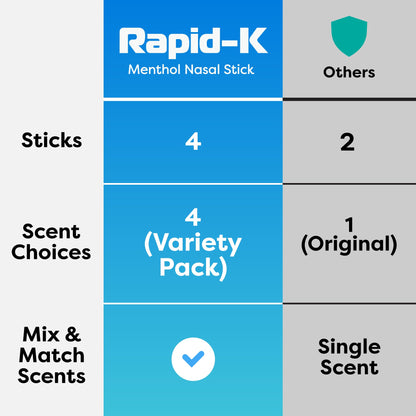 Rapid-K Nasal Sticks 4 Pack – Mint, Lavender, Tropical & Wintermint Inhalers for Quick Breathing Comfort