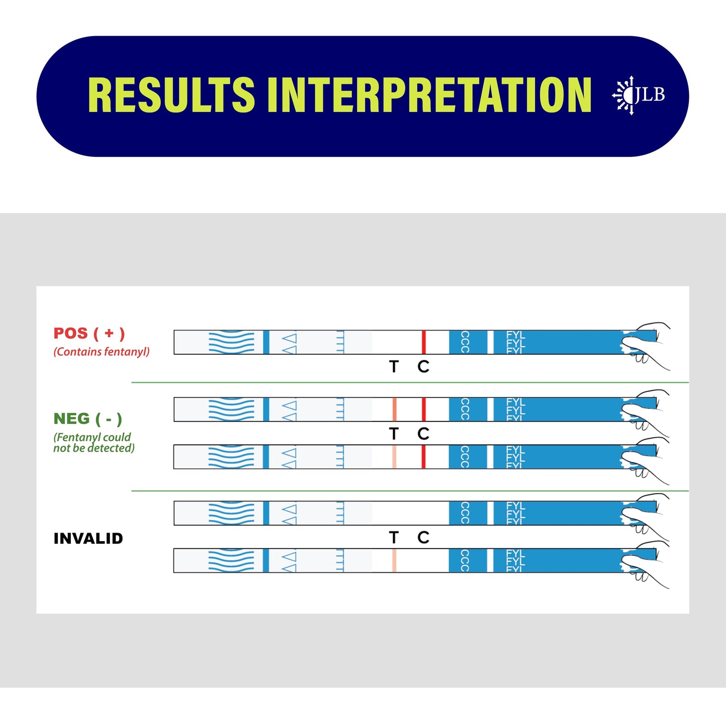 Rapid Response 2.0 Fentanyl Test Strips – 5 Pack | Micro Scoop, 5-Minute Results | Harm Reduction