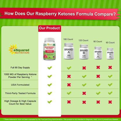 aSquared Nutrition Raspberry Ketones 1000mg - 180 Capsules | 3-Month Supply