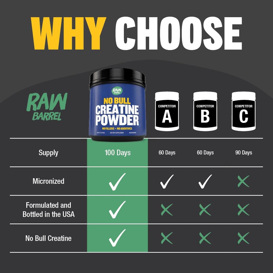 Raw Barrel No Bull Creatine Powder 500g | Monohydrate Creatine for Fast Recovery, Strength & Muscle