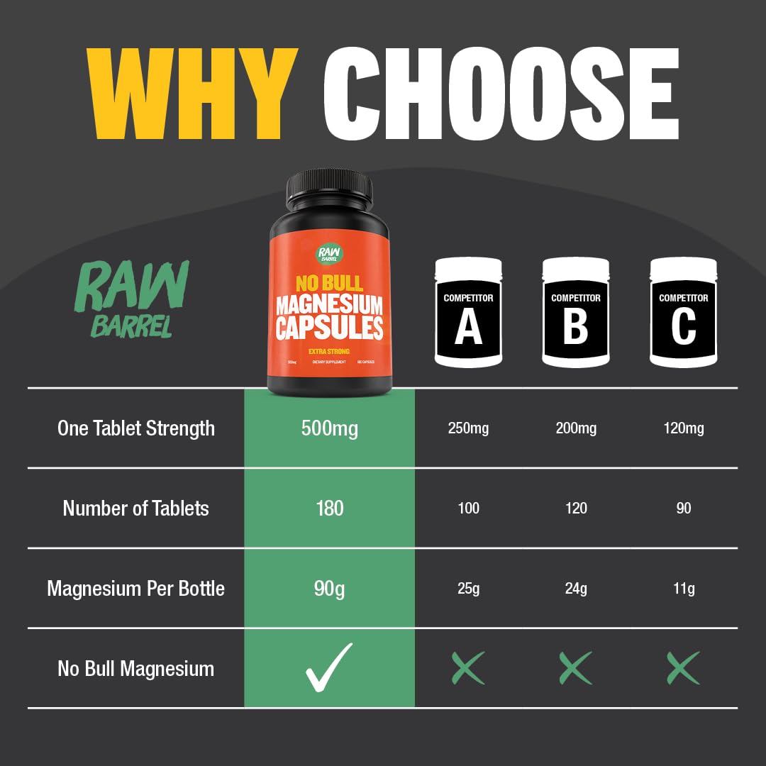 Raw Barrel No Bull Magnesium Capsules - Citrate & Oxide for Sleep (500g)