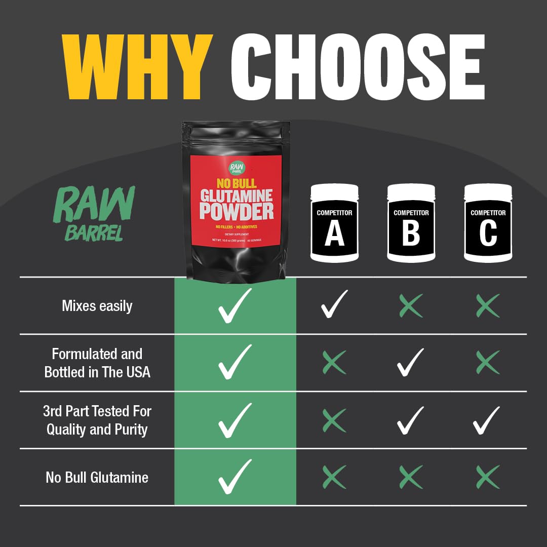Raw Barrel No Bull L-Glutamine Powder - Unflavored, Micronized, Non-GMO, Vegan, Gluten Free, 300g