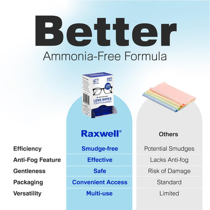 Raxwell Glasses Cleaner Wipes - 200 Count, Unscented, White - Streak-Free Anti-Fog for Glasses, Screens & Devices
