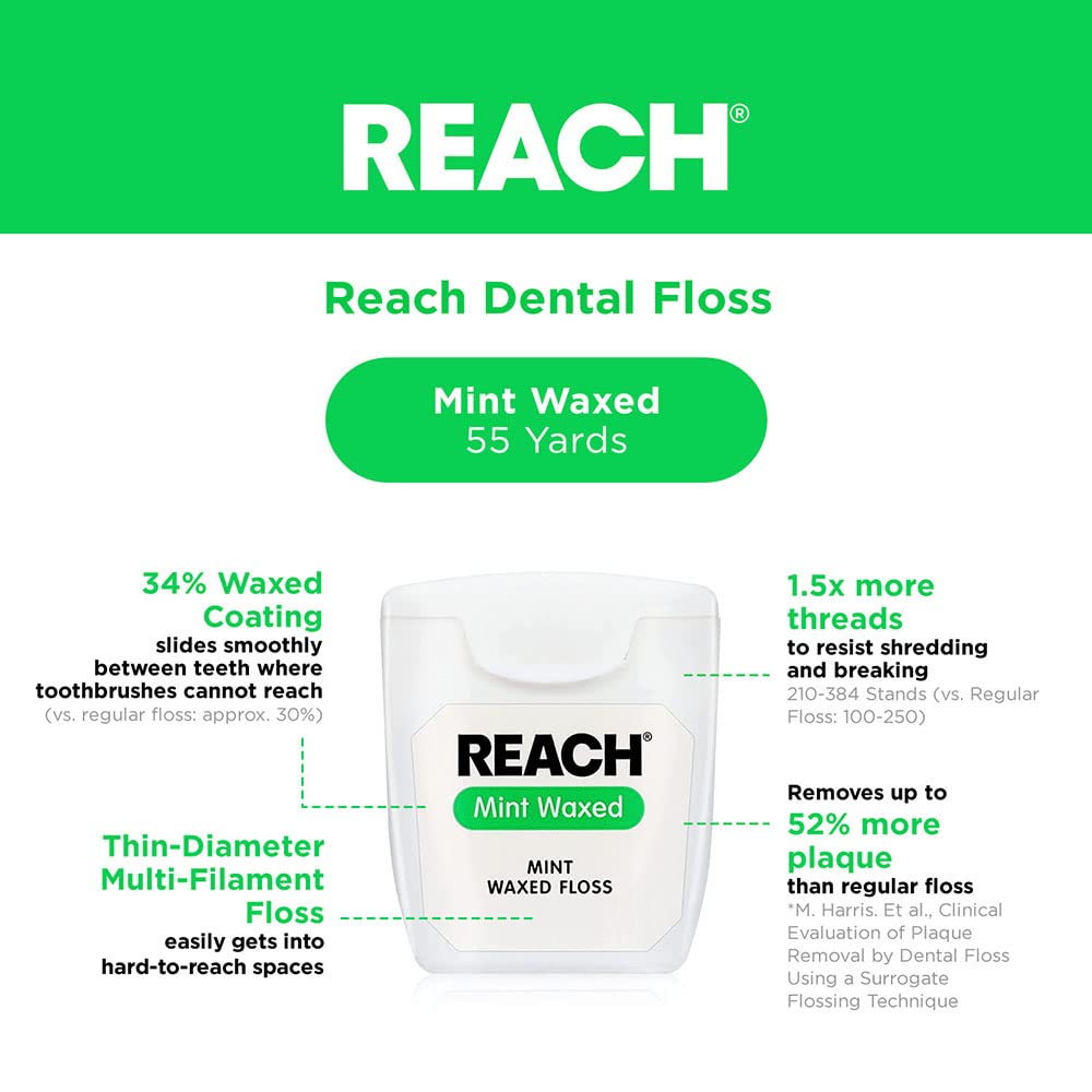 Reach Interdental Floss Mint Waxed 55 yds | Johnson & Johnson