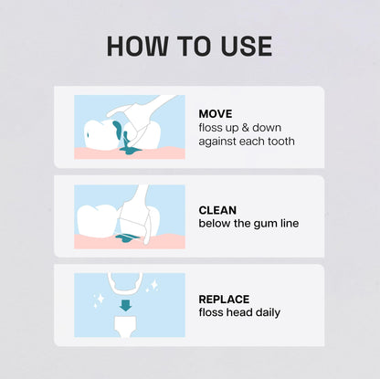 REACH Ultraclean Access Flosser Refill Heads – Mint, Shred-Resistant, PFAS Free, 28 Count (6 Pack)