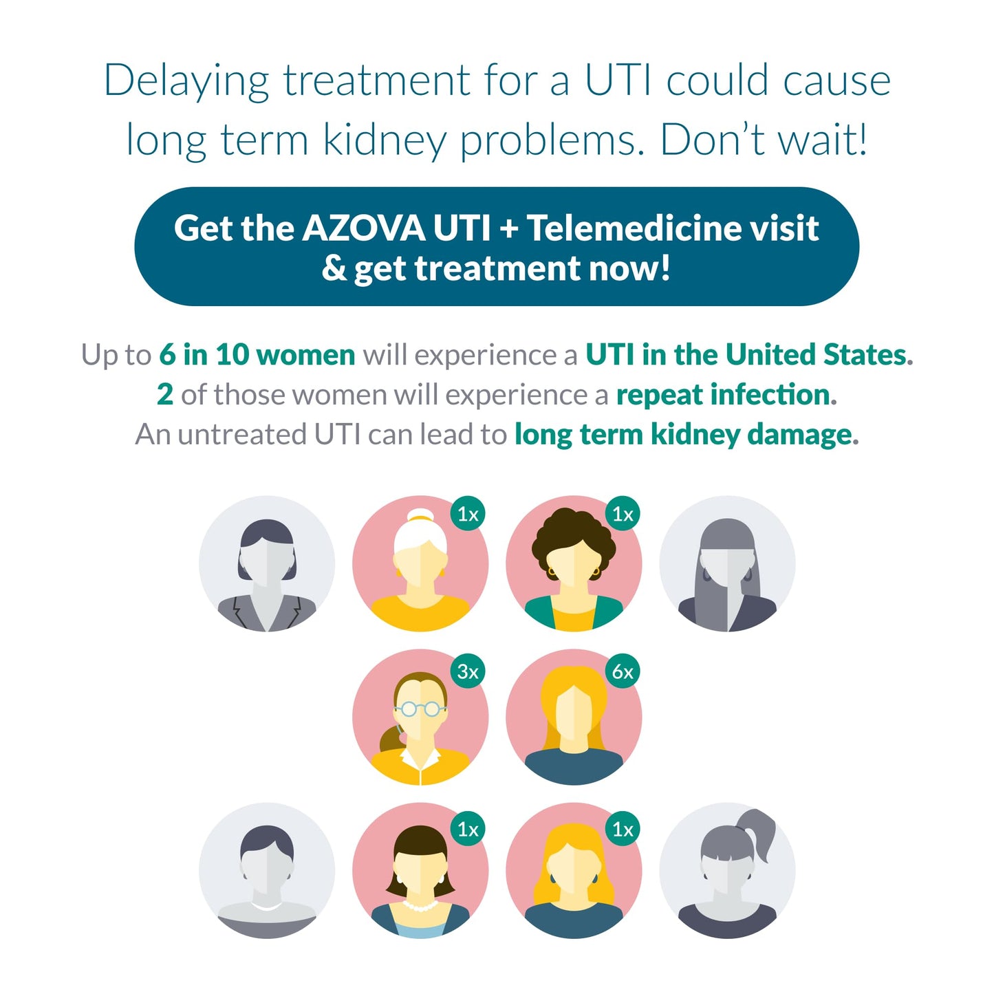 Urinary Health Test Strips – At-Home Wellness Kit for Men, Women & Children | 2-Minute Results | Non-Invasive | 3 Tests | HSA/FSA Eligible by AZOVA