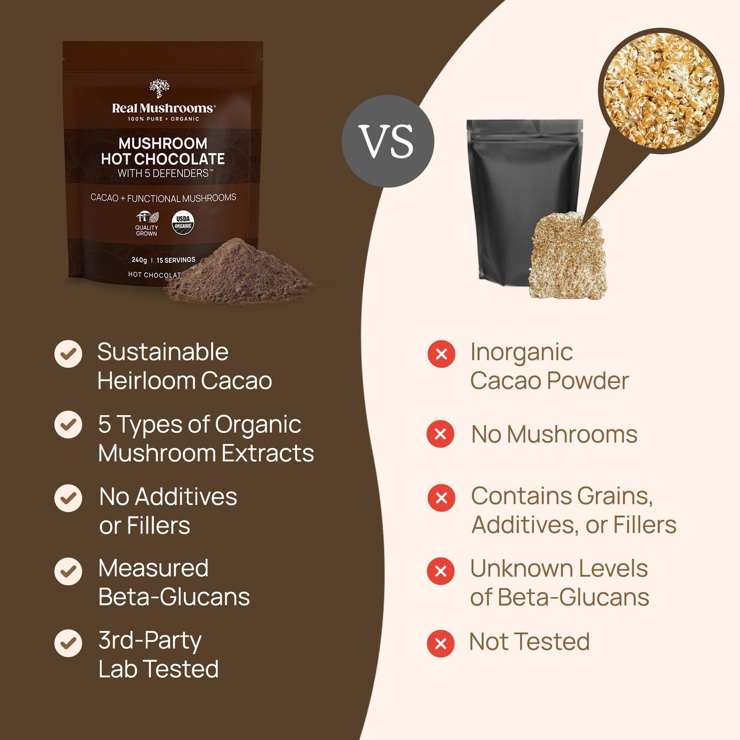 Real Mushrooms Organic Hot Chocolate Mix – 5 Defenders Cacao, Vegan, Gluten-Free