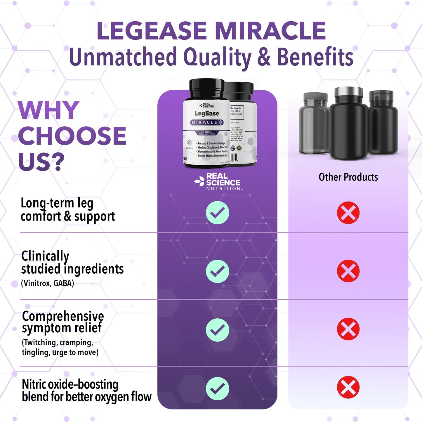 Real Science LegEase Miracle – All Natural Restless Legs Relief & Leg Cramps