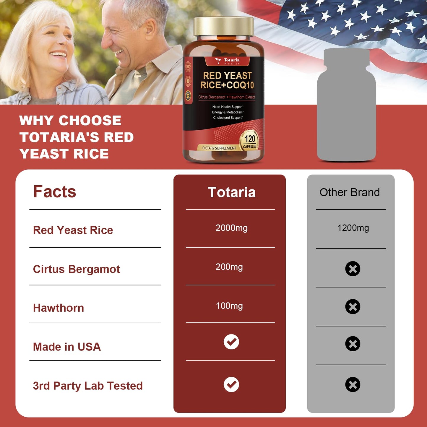 Red Yeast Rice 2,000mg with CoQ10 – Citrinin-Free, Bergamot & Hawthorn | Vegan Non-GMO
