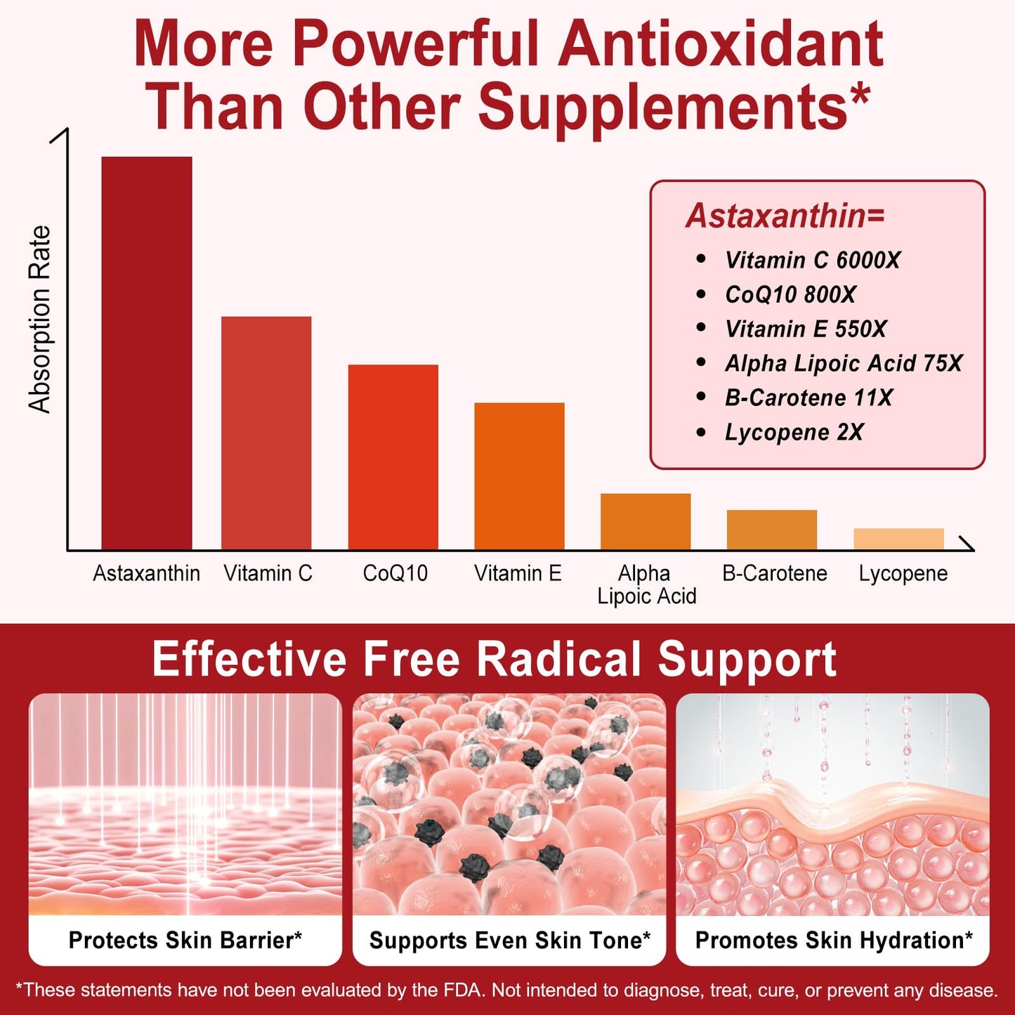 Redshine Astaxanthin 12mg – Triple Strength Softgels, 120 Count | Supports Eye Health, Joints, Skin & Circulation