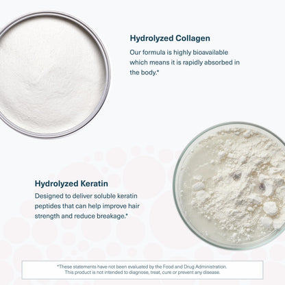 Hair Collagen Plus | Hydrolyzed Collagen for Stronger Hair