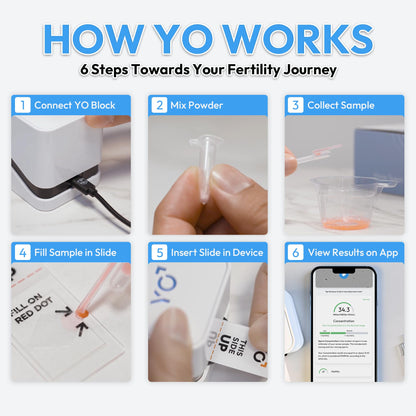 Refill Kit for YO Home Sperm Test – 3 Additional Motile Sperm Tests