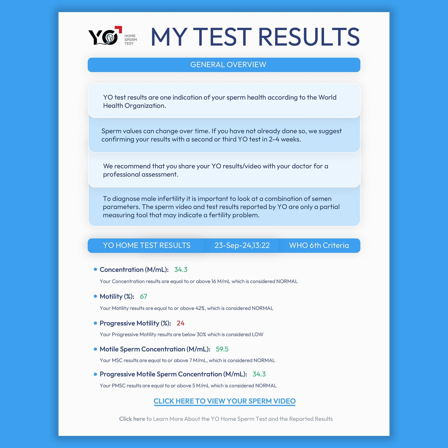 Refill Kit for YO Home Sperm Test – 3 Additional Motile Sperm Tests