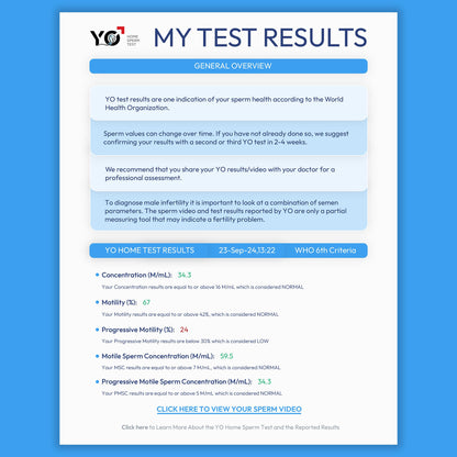 Refill Kit for YO Home Sperm Test – 3 Additional Motile Sperm Tests