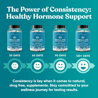 Regulate Cycle Support – Myo-Inositol 40:1 (2000mg) & D-Chiro Inositol 50mg