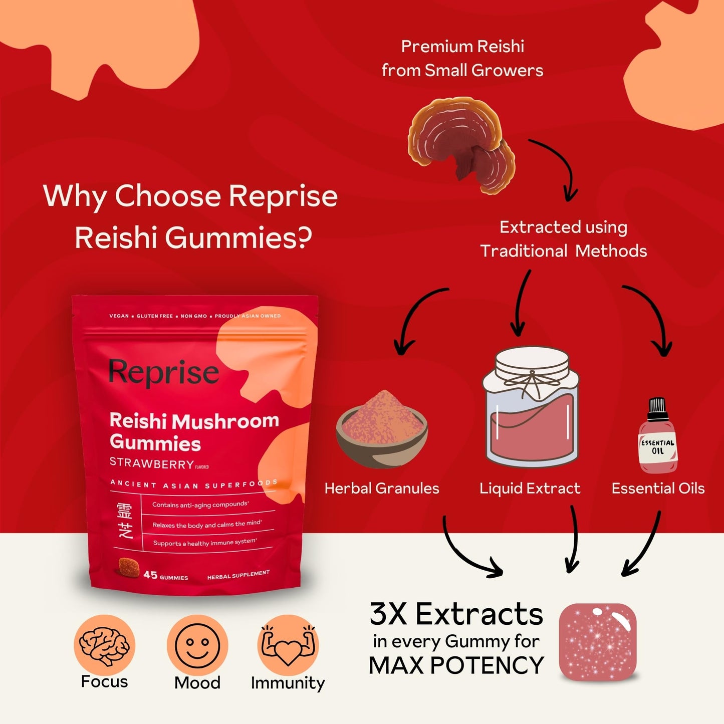 Reishi Mushroom Gummies | Hongo Reishi Mushroom Supplement Gummies (Lingzhi, Ganoderma Lucidum) | Full Spectrum Stress Gummies for Adults | Red Reishi Mushroom | Strawberry Flavor | 45 Count
