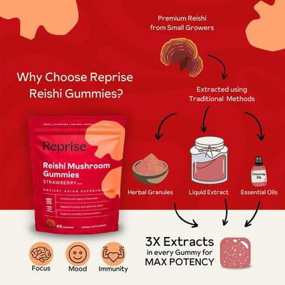 Reishi Mushroom Gummies | Hongo Reishi Mushroom Supplement Gummies (Lingzhi, Ganoderma Lucidum) | Full Spectrum Stress Gummies for Adults | Red Reishi Mushroom | Strawberry Flavor | 45 Count