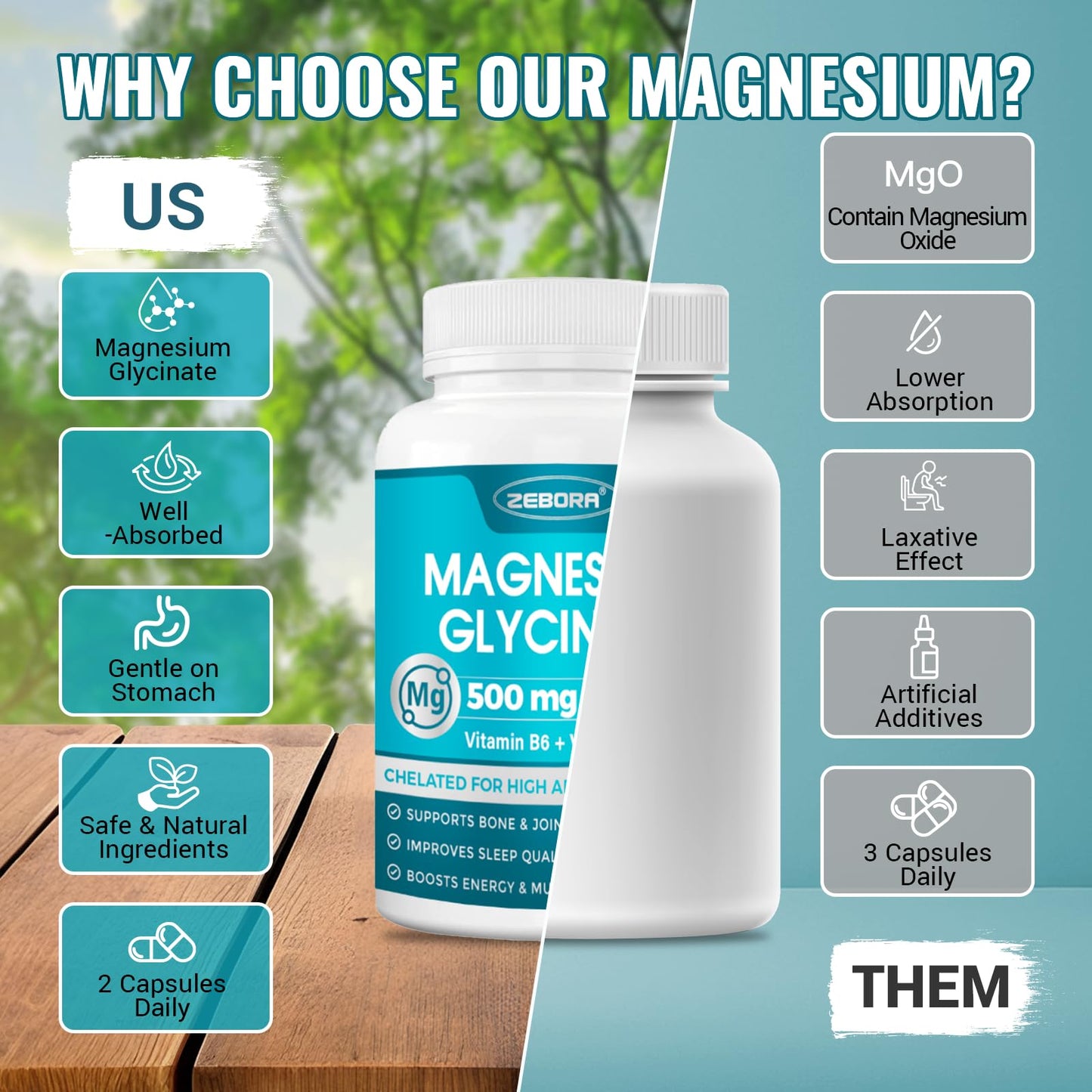 Magnesium Glycinate 500mg – High Absorption with B6 & D3 (120 Capsules)