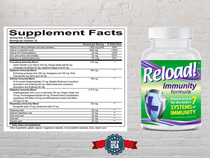 Reload! Immunity Antioxidant Multivitamin – Echinacea, Vitamins A, C, D, Zinc, Selenium, Ginkgo, Aloe, Probiotic/Prebiotic, Fenugreek | 120ct, 30 Day Supply