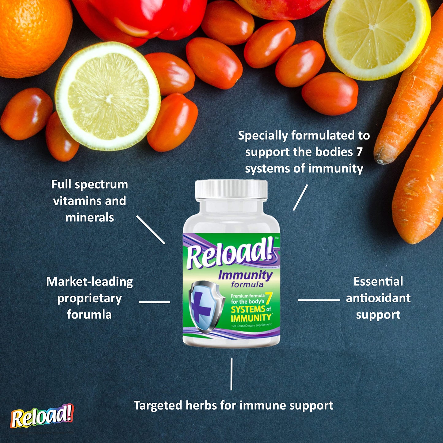 Reload! Immunity Antioxidant Multivitamin – Echinacea, Vitamins A, C, D, Zinc, Selenium, Ginkgo, Aloe, Probiotic/Prebiotic, Fenugreek | 120ct, 30 Day Supply