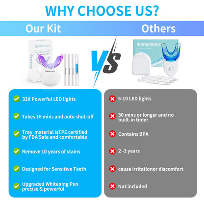 Teeth Whitening Kit for Sensitive Teeth – 32X LED, Gel Pens & Remineralization Pen
