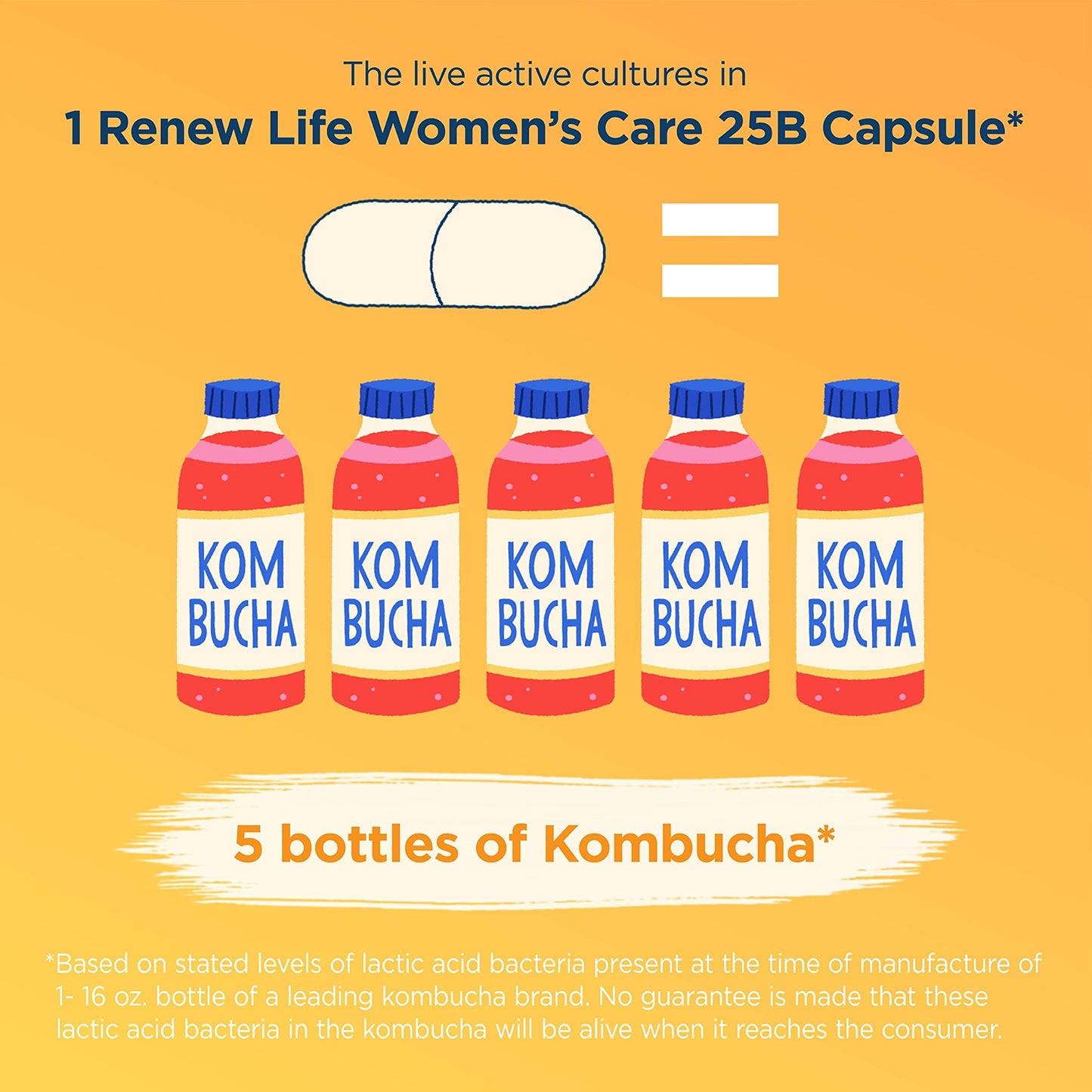 Renew Life Womens Probiotic Capsules - 60 Ct | Supports pH Balance, Vaginal, Urinary, Digestive & Immune Health, 25 Billion CFU, Dairy/Gluten/Soy Free