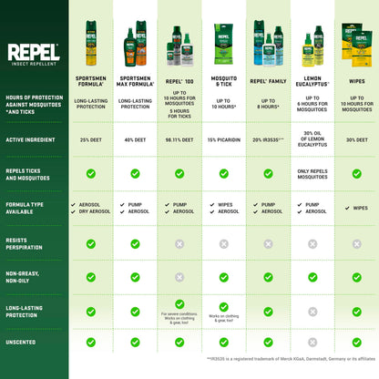 Repel 100 Insect Repellent – 4 oz, 98% DEET, 10-Hour Protection (Aerosol)