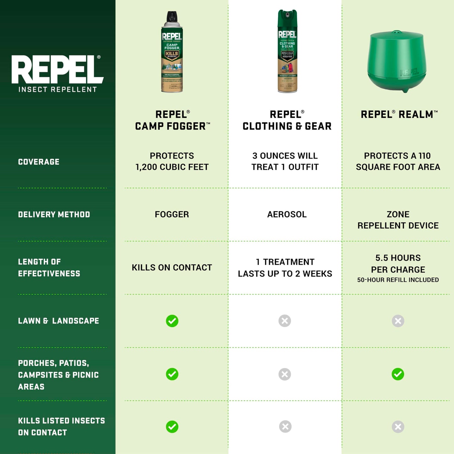 Repel Permethrin Clothing & Gear Insect Repellent – Aerosol Spray, 6.5 fl oz, Pack of 6