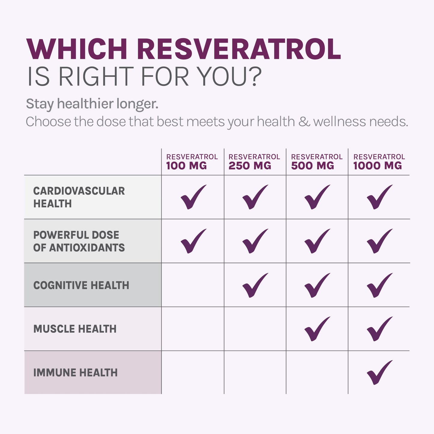 Reserveage Beauty Resveratrol 100 mg – Antioxidant for Heart & Cellular Health | 60 Capsules