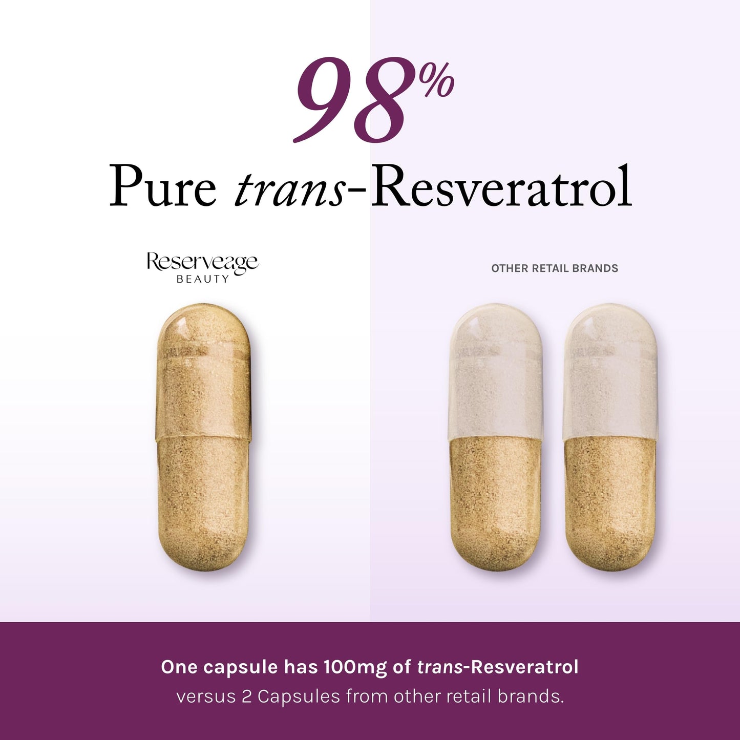 Reserveage Beauty Resveratrol 100 mg – Antioxidant for Heart Health, Cellular Health, and Healthy Aging | 30 Capsules, Paleo & Keto