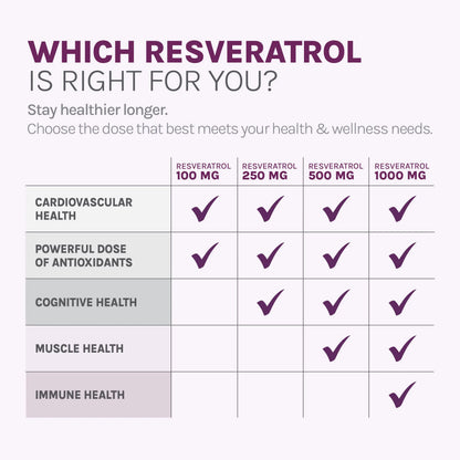 Reserveage Beauty Resveratrol 500 mg — Heart & Cellular Health Antioxidant Support | Vegan Capsule BritishVita | Premium UK Vitamins & Wellness Supplements