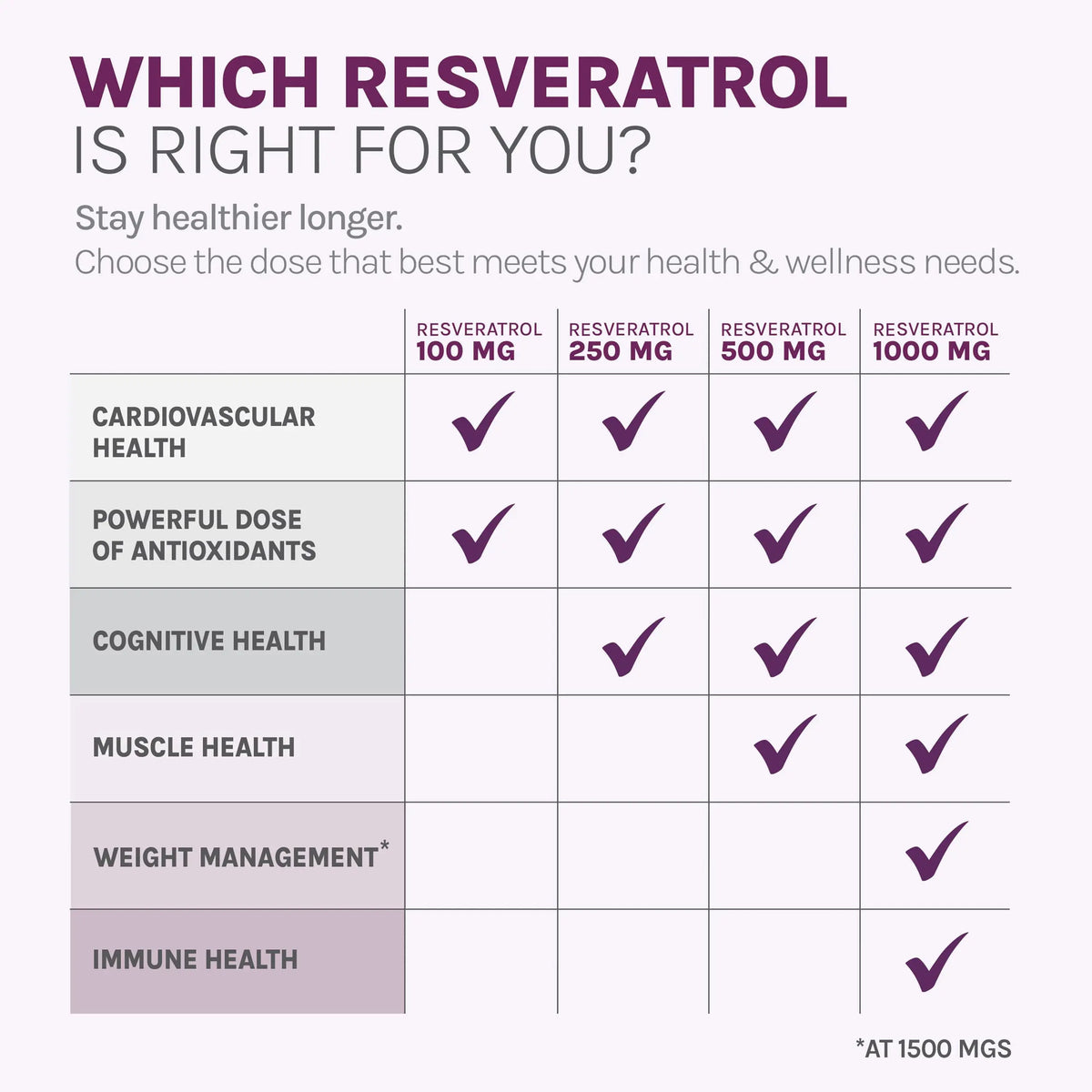 Reserveage Beauty Resveratrol 500 mg — Antioxidant Support for Heart & Aging BritishVita | Premium UK Vitamins & Wellness Supplements