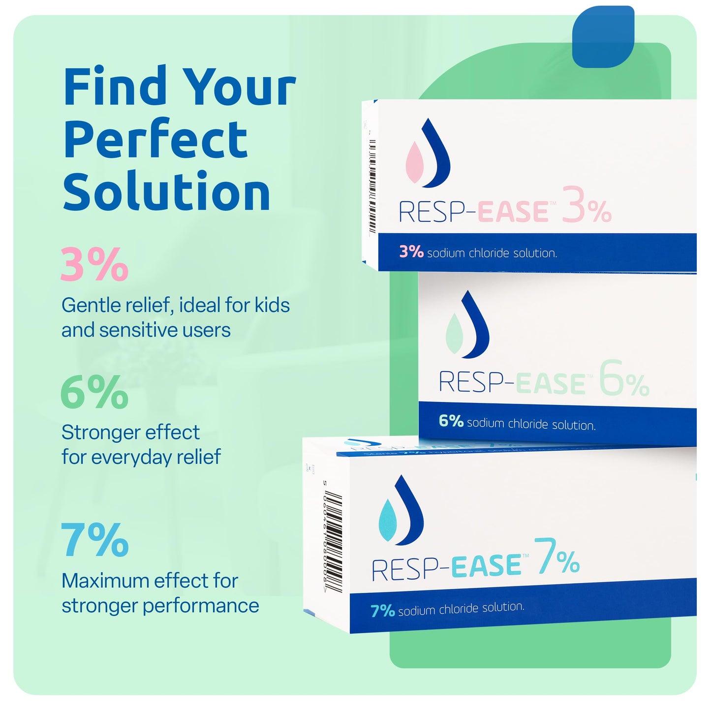 Resp-Ease 6% Saline Solution for Nebulizers & Nasal/Eye Moisture – 240ml