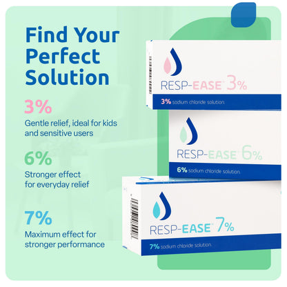 Resp-Ease 6% Saline Solution for Nebulizers & Nasal/Eye Moisture – 240ml