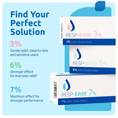 Resp-Ease 7% Saline Solution for Nebulizers and Nasal Care – 240ml