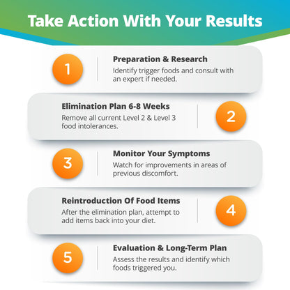 5Strands Food Intolerance Test – At-Home Hair Analysis, 658 Items, 4-Day Results