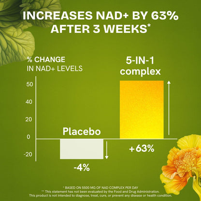 Resurrected Health Liposomal NAD Supplements for Women Resveratrol NAD + Supplement w/Berberine, Quercetin, Noni | Boosts NAD Anti-Aging, Bravfin Support, Gut Heath - 60 Capsules