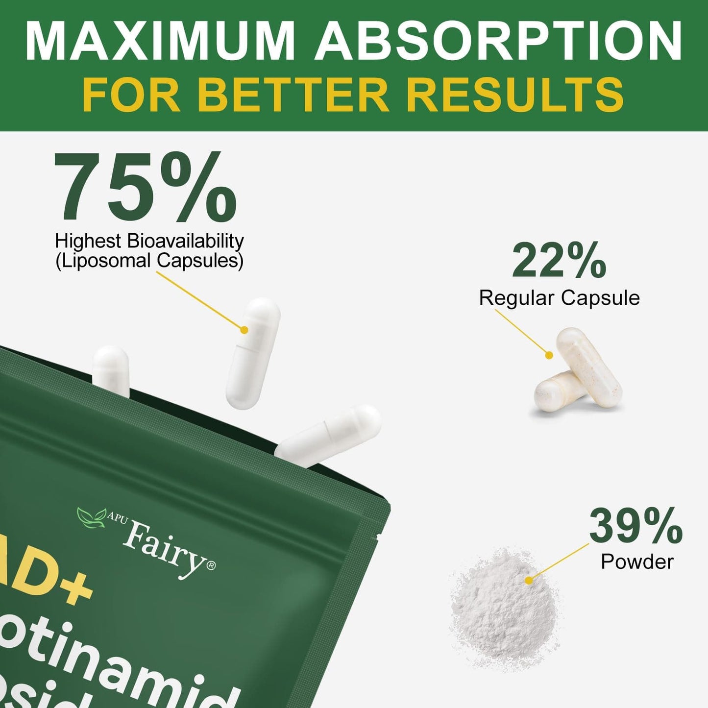 APU.Fairy NAD Supplement | Liposomal NAD with Nicotinamide Riboside & Resveratrol - 120 Capsules
