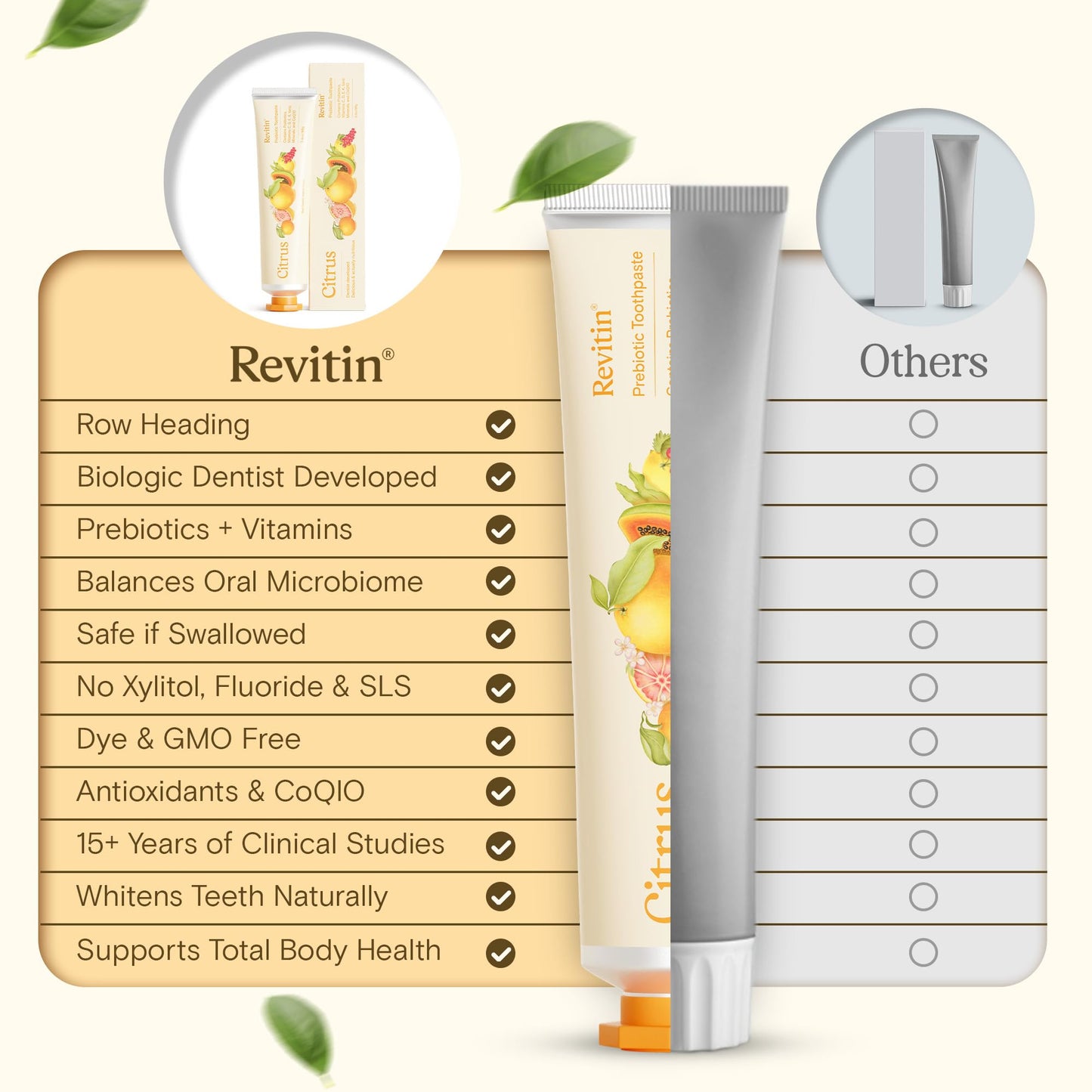 Revitin Toothpaste | Fluoride-Free Prebiotic Citrus Toothpaste | No SLS, Dye Free, GMO Free, Gluten Free | Non-Toxic, Kid Approved