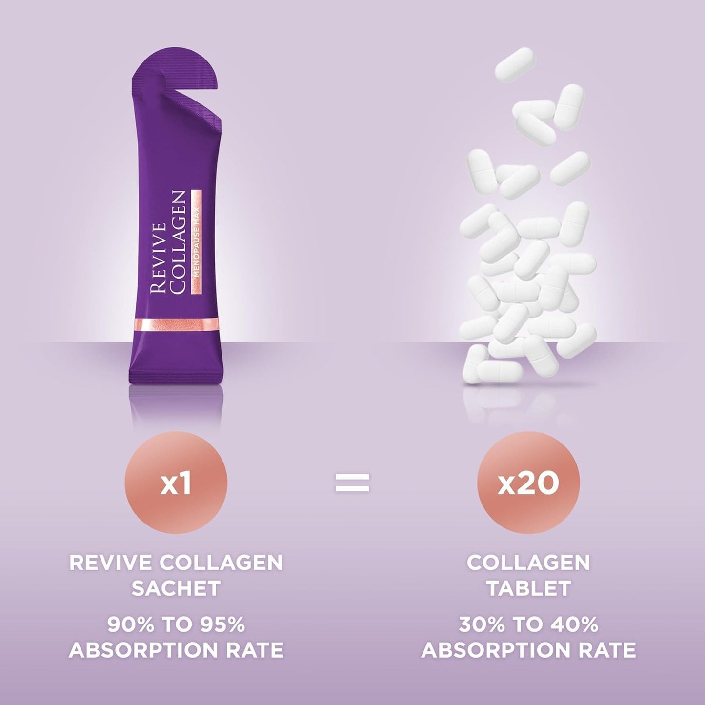 Revive Collagen Menopause Drink (28 Days) – Menopause Max