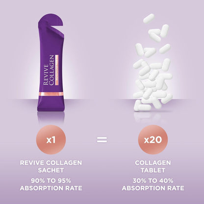 Revive Collagen Menopause Drink (28 Days) – Menopause Max