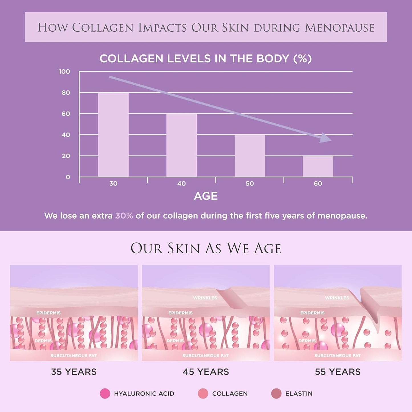 Revive Collagen Menopause Drink (28 Days) – Menopause Max